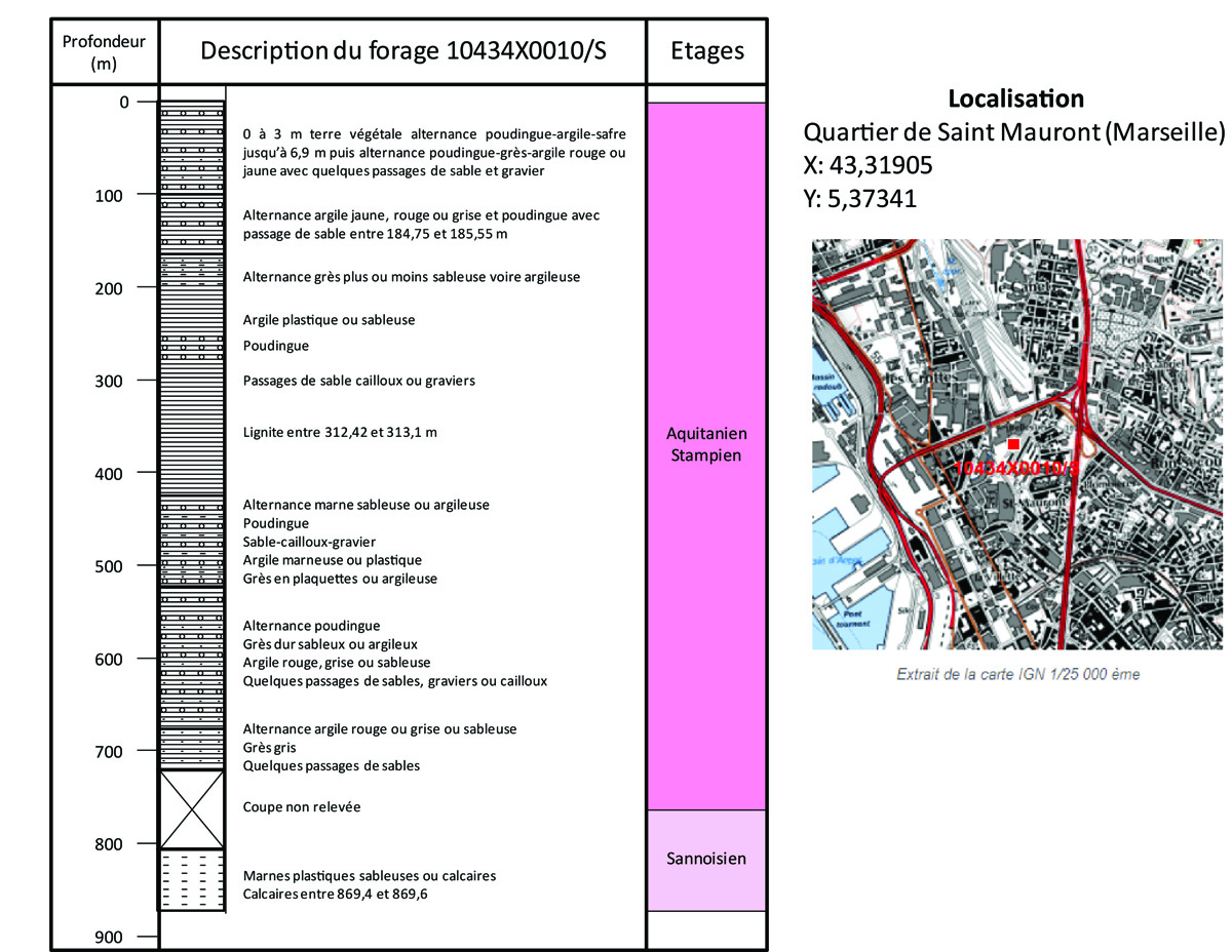 LOg du forage de Marseille d'après les données du BRGM (Repelin, 1935, repris par Oudet, 2020)