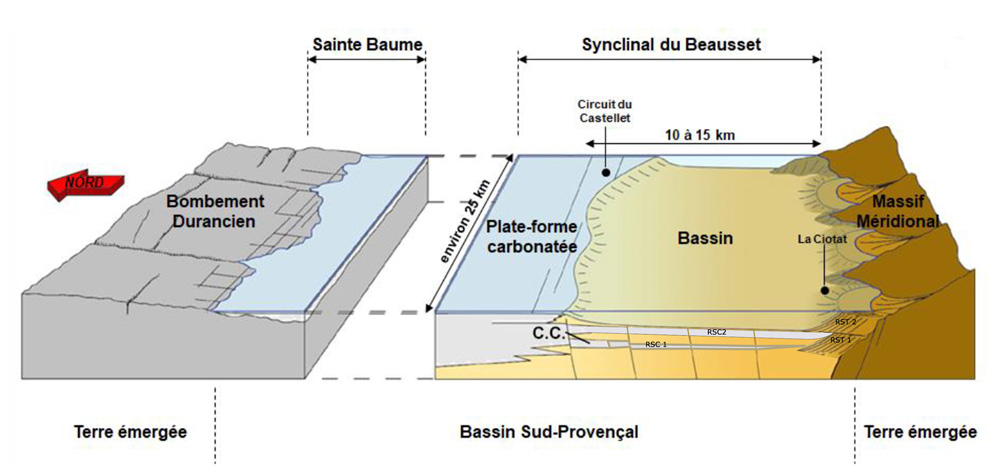 Reconstitution du Bassin Sud Provençal au Turonien