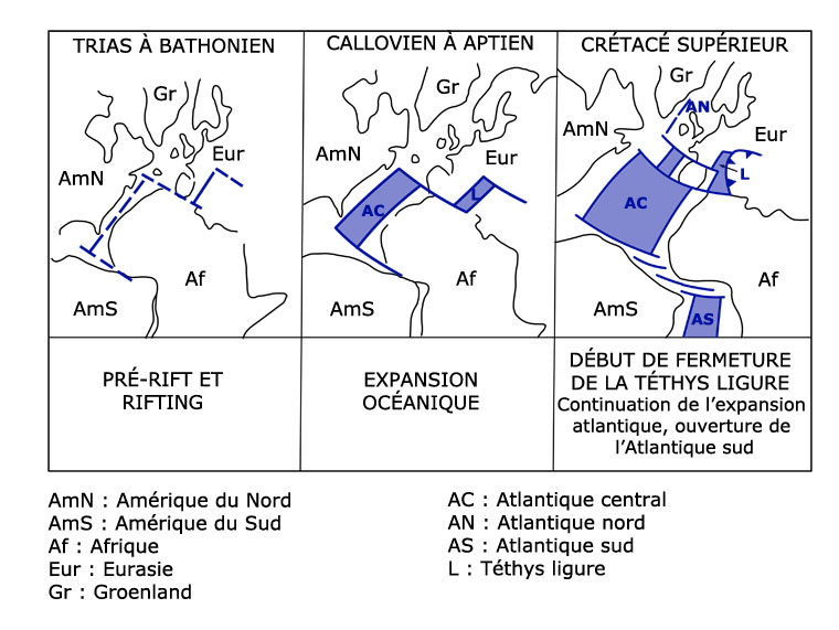 Trois principaux stades de l'&eacute;volution palinspastique de la T&eacute;thys ligure et de l'oc&eacute;an Atlantique