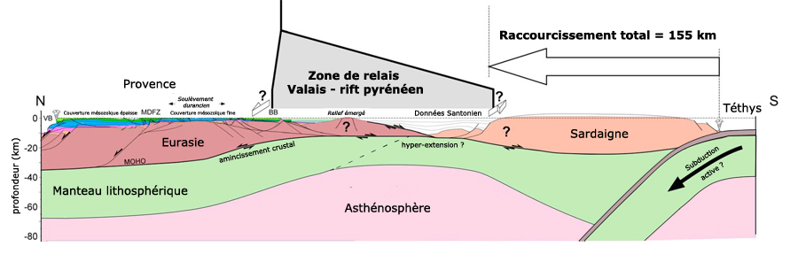 Coupe équilibrée et restaurée à l'échelle lithosphérique du système pyrénéo-provençal