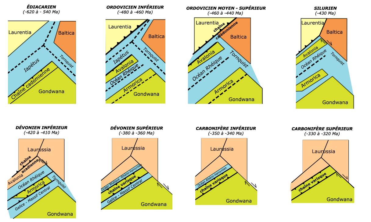 Cinématique des plaques entre l'Édiacarien et le Carbonifère supérieur (orogenèse varisque)